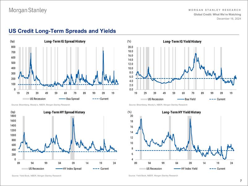 《Morgan Stanley Fixed-Global Credit Strategy What Were Watching-112230736》 - 第7页预览图