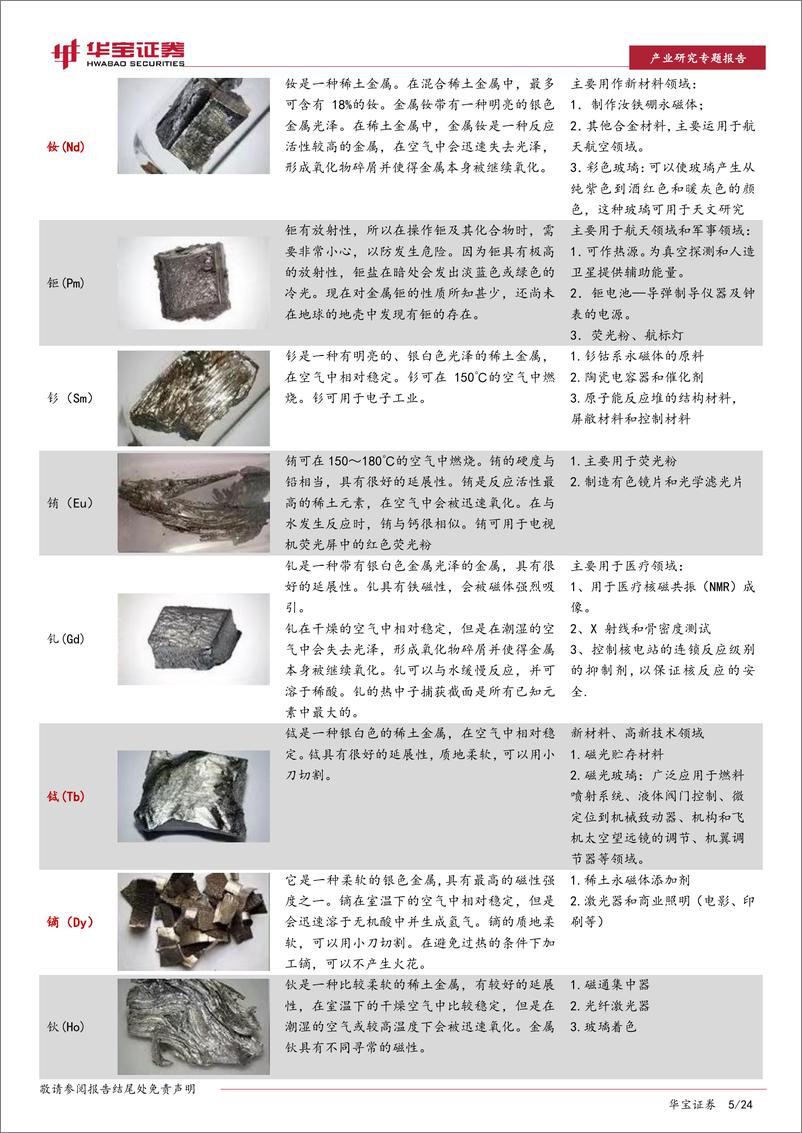 《稀土行业专题报告（一）：管理改革进入快车道，稀土行业能否冲破循环？-20221123-华宝证券-24页》 - 第6页预览图