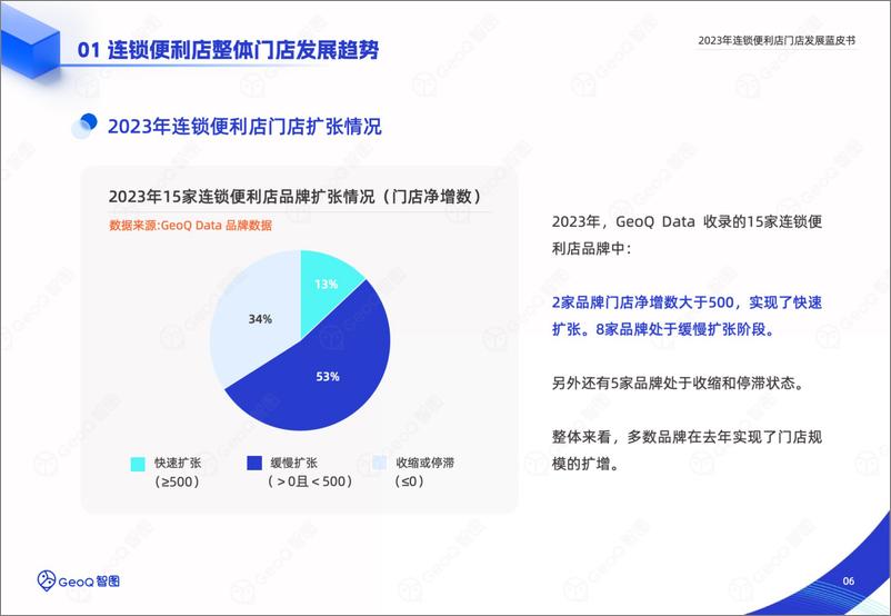 《GeoQ智图：2023年连锁便利店门店发展蓝皮书》 - 第6页预览图