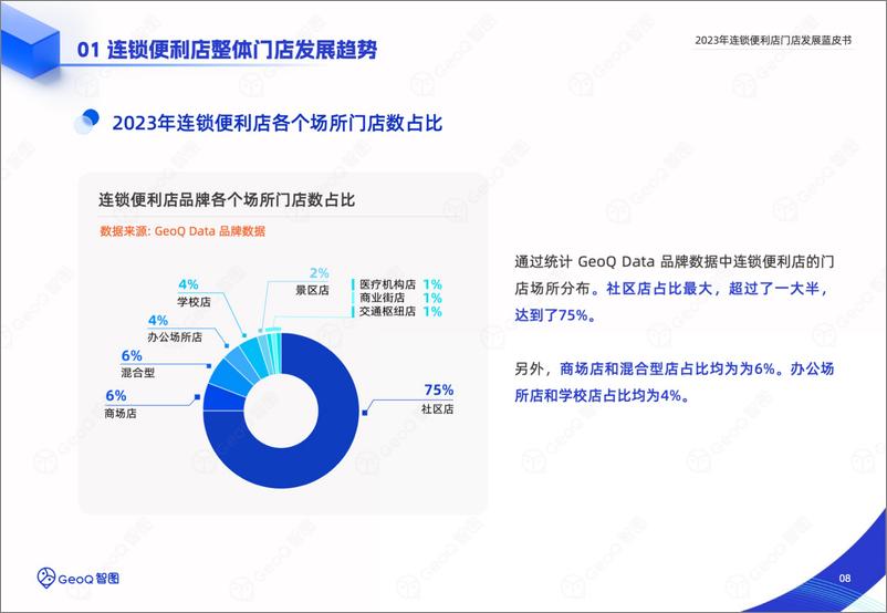 《GeoQ智图：2023年连锁便利店门店发展蓝皮书》 - 第8页预览图