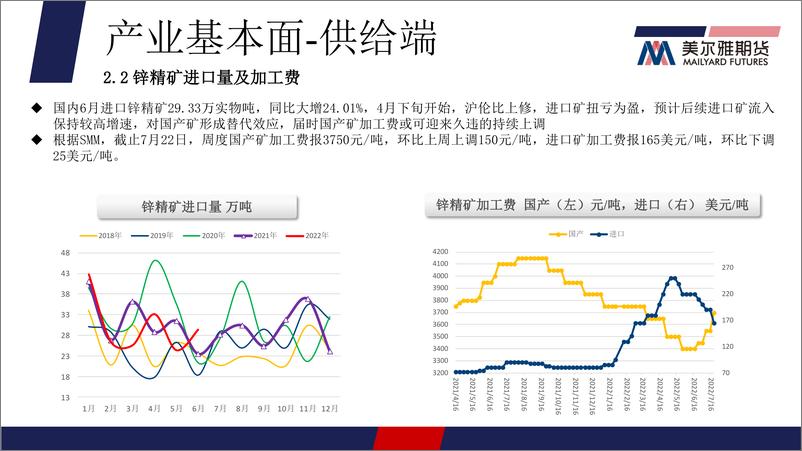 《加息100bp概率下降，锌价表现暂时企稳-20220725-美尔雅期货-17页》 - 第6页预览图