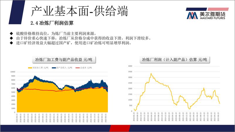 《加息100bp概率下降，锌价表现暂时企稳-20220725-美尔雅期货-17页》 - 第7页预览图