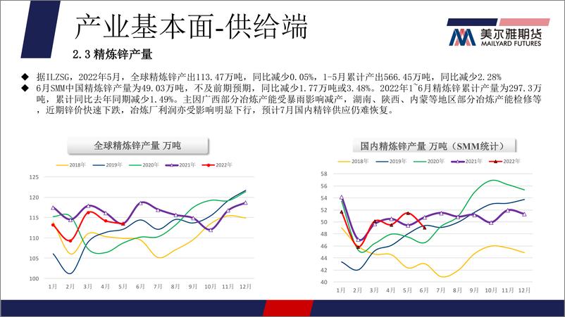 《加息100bp概率下降，锌价表现暂时企稳-20220725-美尔雅期货-17页》 - 第8页预览图