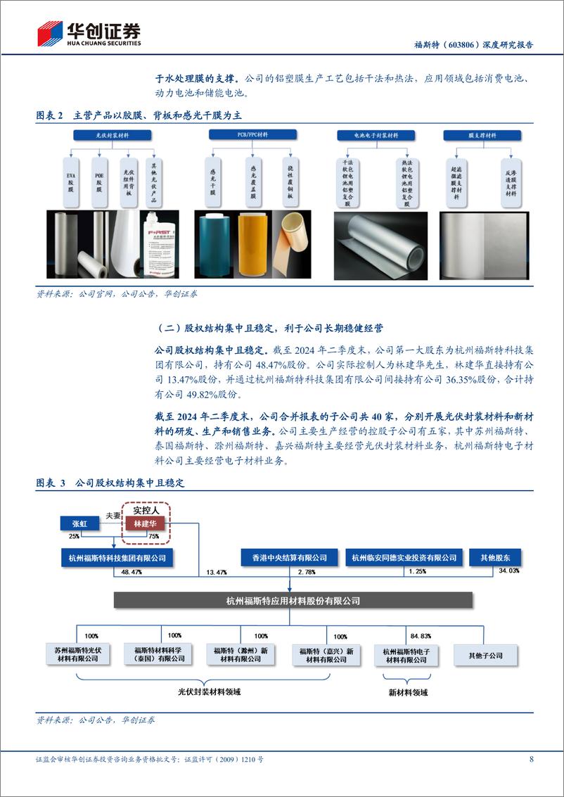 《福斯特(603806)深度研究报告：胶膜龙头规模成本双领跑，开拓电子材料业务新篇章-240923-华创证券-39页》 - 第8页预览图