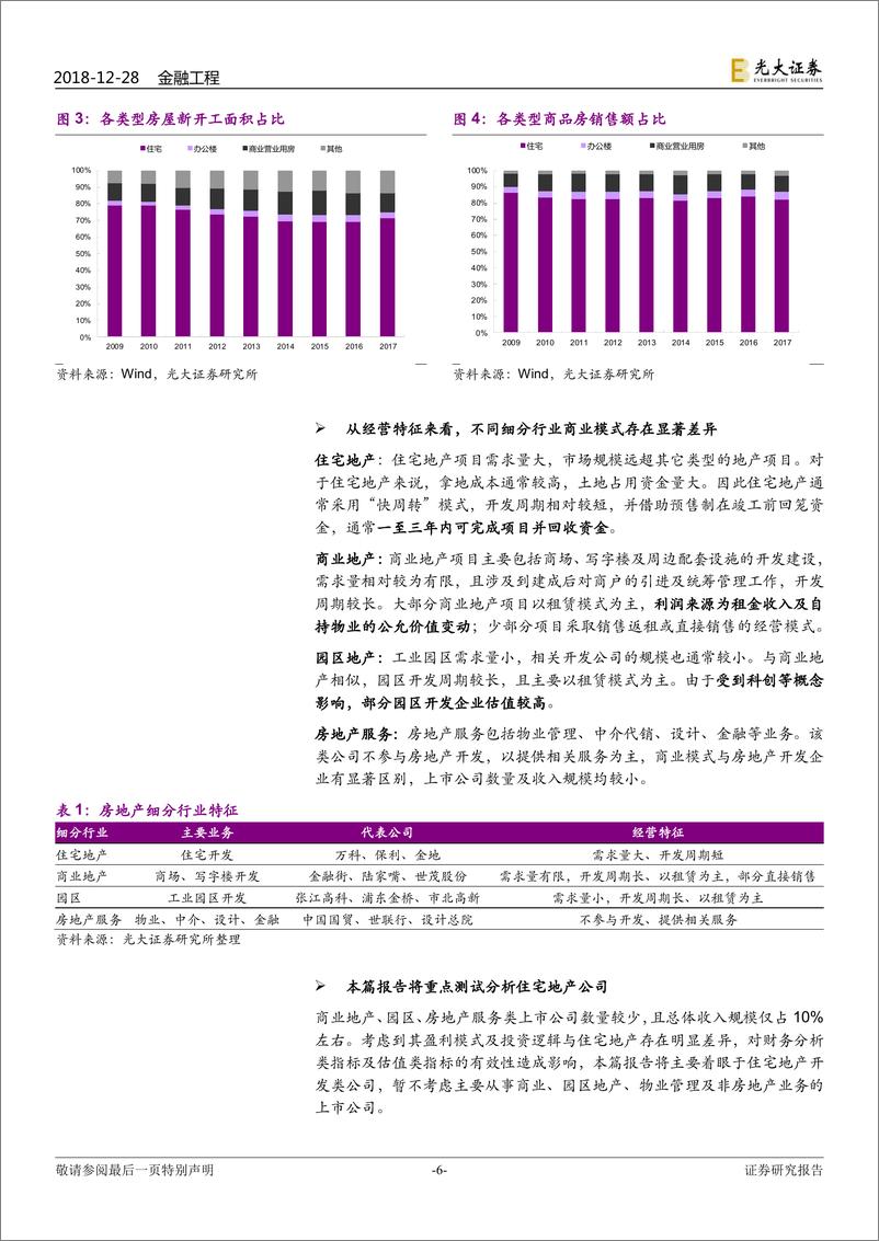 《光大证2018122光大证券房地产行业基本面选股系列报告之十：借镜观形，蹊径淘金》 - 第6页预览图