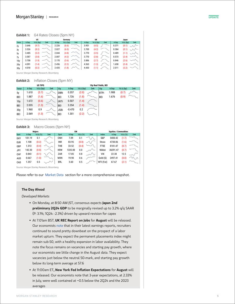 《Morgan Stanley Fixed-Global Macro Commentary September 6-110224035》 - 第5页预览图