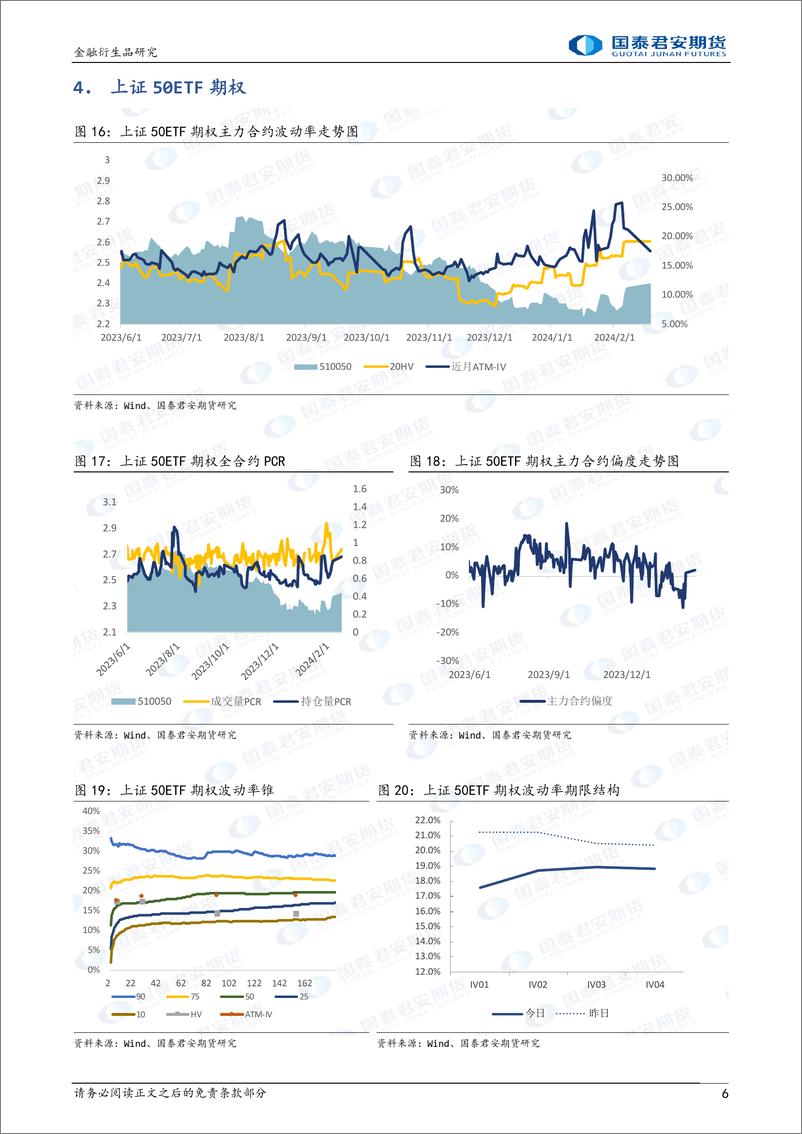 《股票股指期权：上行降波，可考虑备兑策略。-20240219-国泰期货-15页》 - 第6页预览图