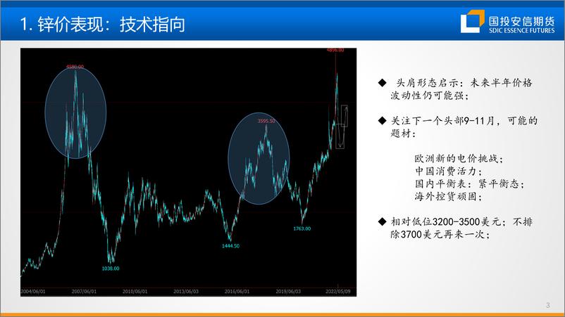 《锌：偏高位震荡，常规保值为主-20220511-国投安信期货-33页》 - 第5页预览图