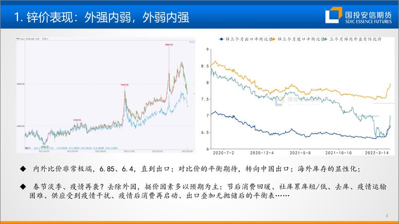 《锌：偏高位震荡，常规保值为主-20220511-国投安信期货-33页》 - 第6页预览图