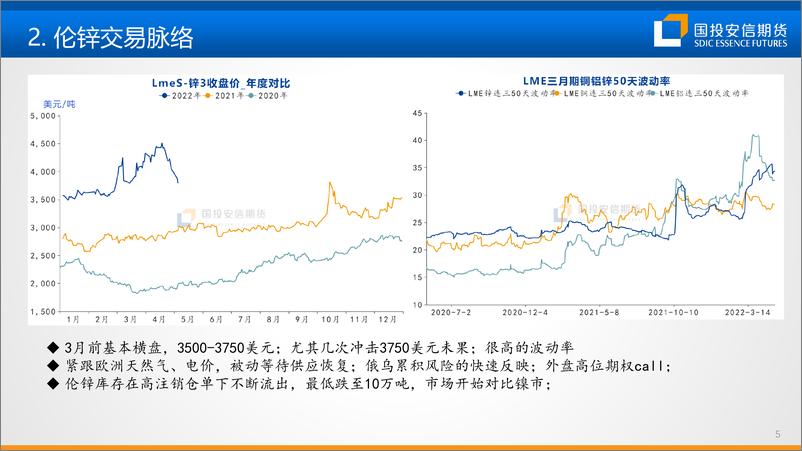 《锌：偏高位震荡，常规保值为主-20220511-国投安信期货-33页》 - 第7页预览图