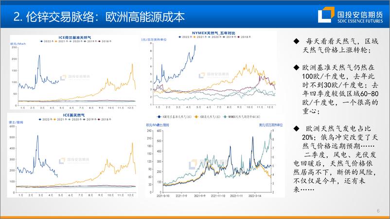 《锌：偏高位震荡，常规保值为主-20220511-国投安信期货-33页》 - 第8页预览图