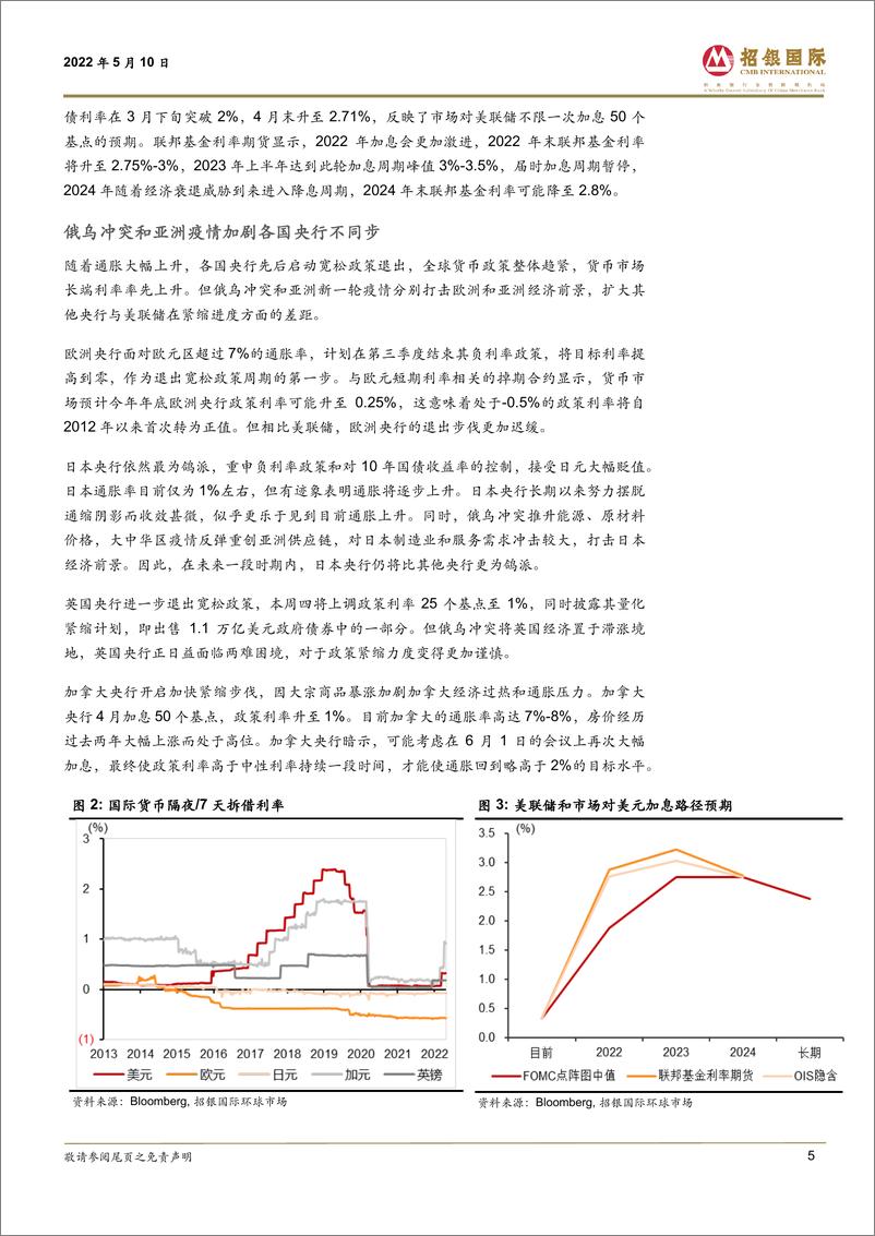 《全球市场观察：美国通胀筑顶，中国经济筑底-20220510-招银国际-32页》 - 第6页预览图