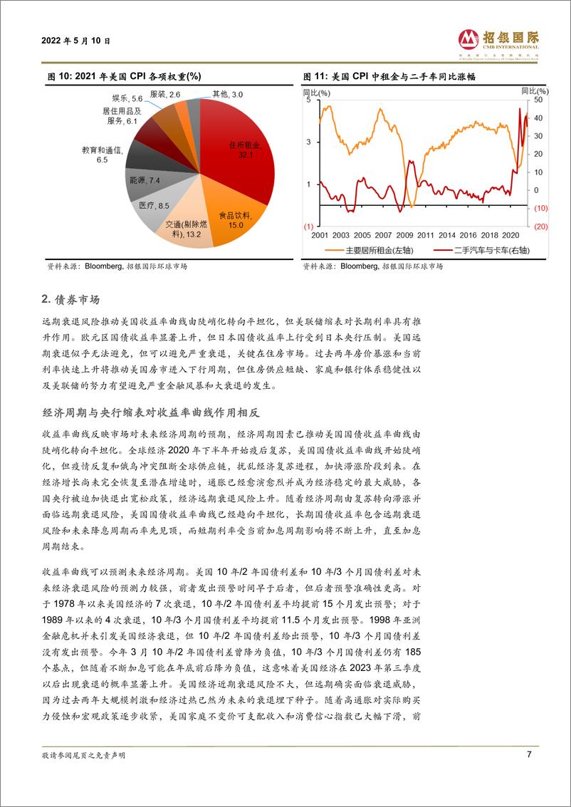 《全球市场观察：美国通胀筑顶，中国经济筑底-20220510-招银国际-32页》 - 第8页预览图