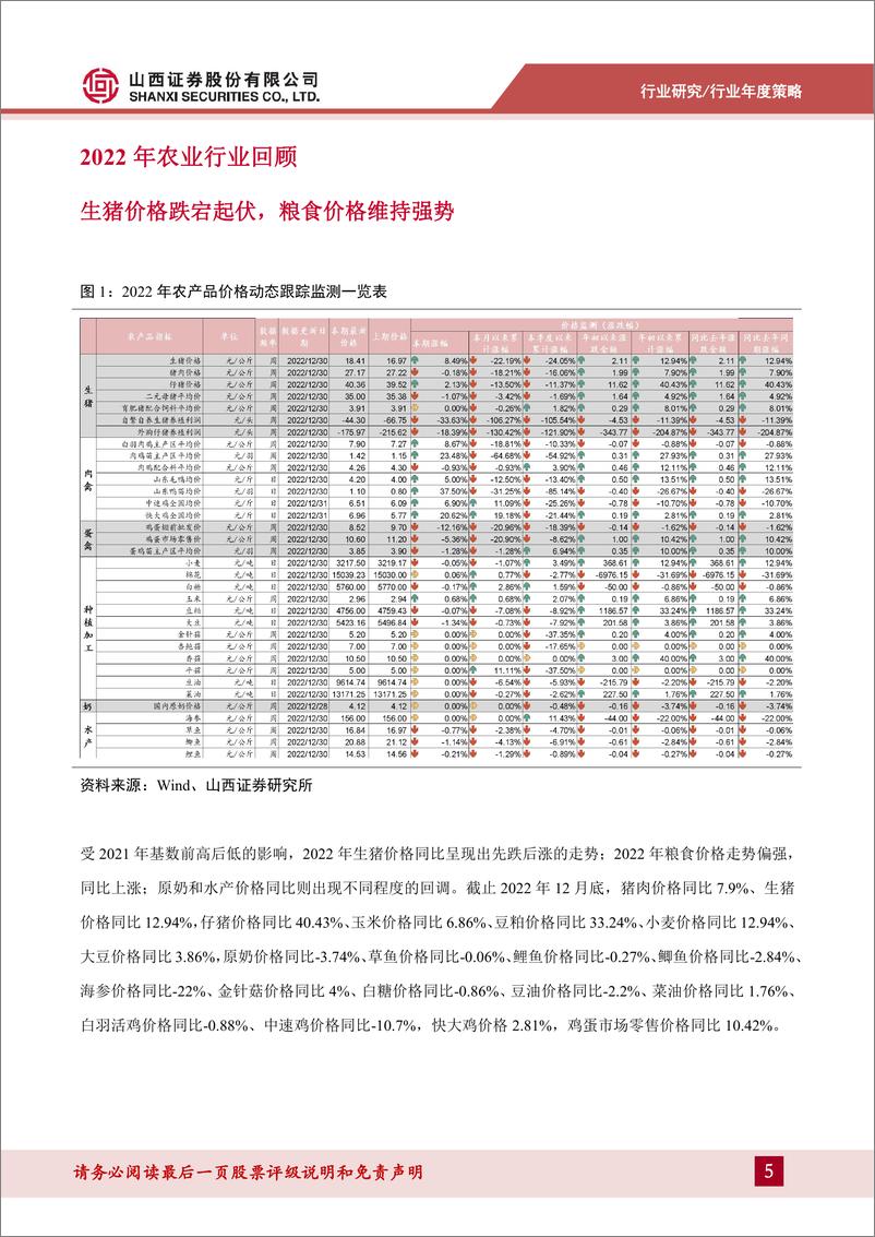 《农业行业2023年年度策略：2023年的亏损底或有望成为猪周期反转的真正起点-20230116-山西证券-43页》 - 第6页预览图