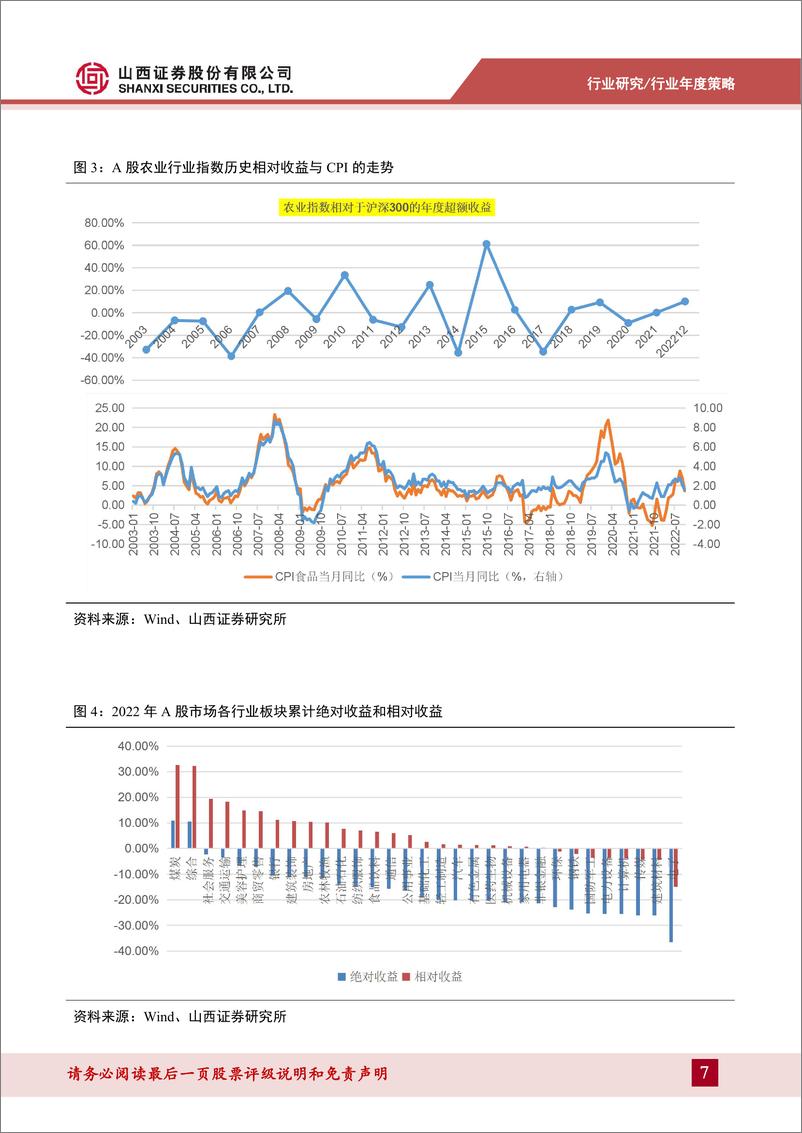 《农业行业2023年年度策略：2023年的亏损底或有望成为猪周期反转的真正起点-20230116-山西证券-43页》 - 第8页预览图