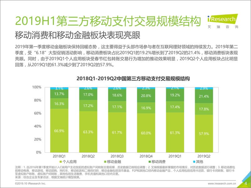 《2019H1中国第三方支付行业数据发布报告》 - 第4页预览图