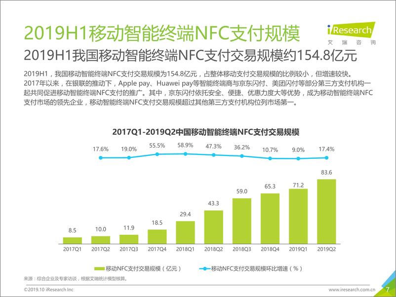 《2019H1中国第三方支付行业数据发布报告》 - 第7页预览图