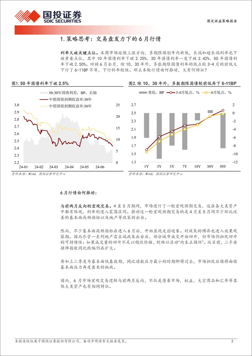 《固定收益策略报告：交易盘发力下的6月行情-240630-国投证券-11页》 - 第2页预览图