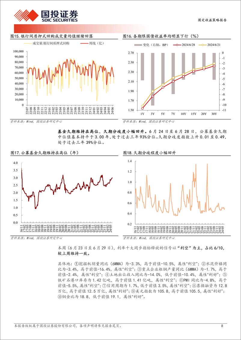 《固定收益策略报告：交易盘发力下的6月行情-240630-国投证券-11页》 - 第8页预览图