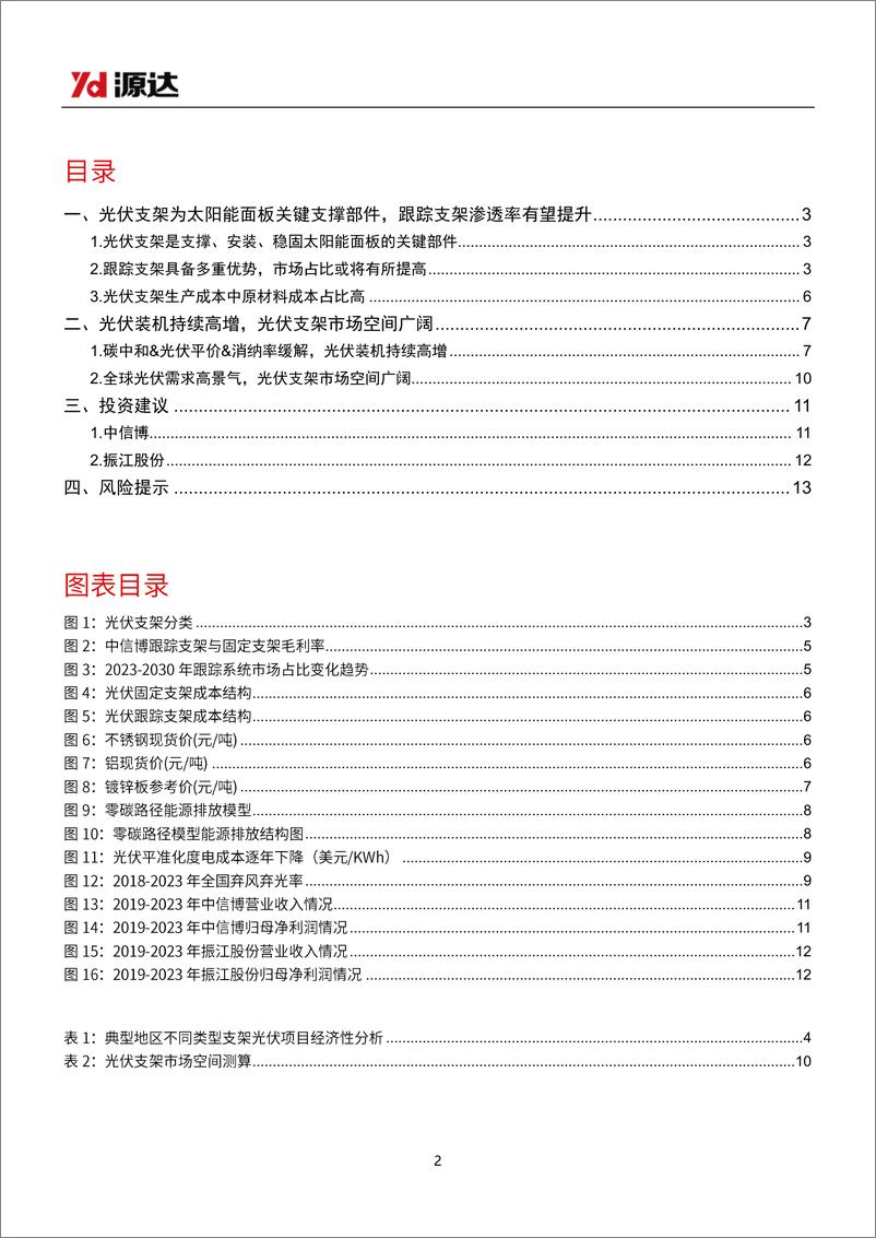 《源达信息-光伏支架行业研究：光伏支架市场空间广阔，跟踪支架渗透率有望提升》 - 第2页预览图