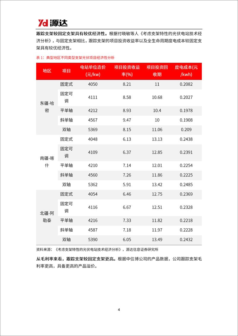 《源达信息-光伏支架行业研究：光伏支架市场空间广阔，跟踪支架渗透率有望提升》 - 第4页预览图