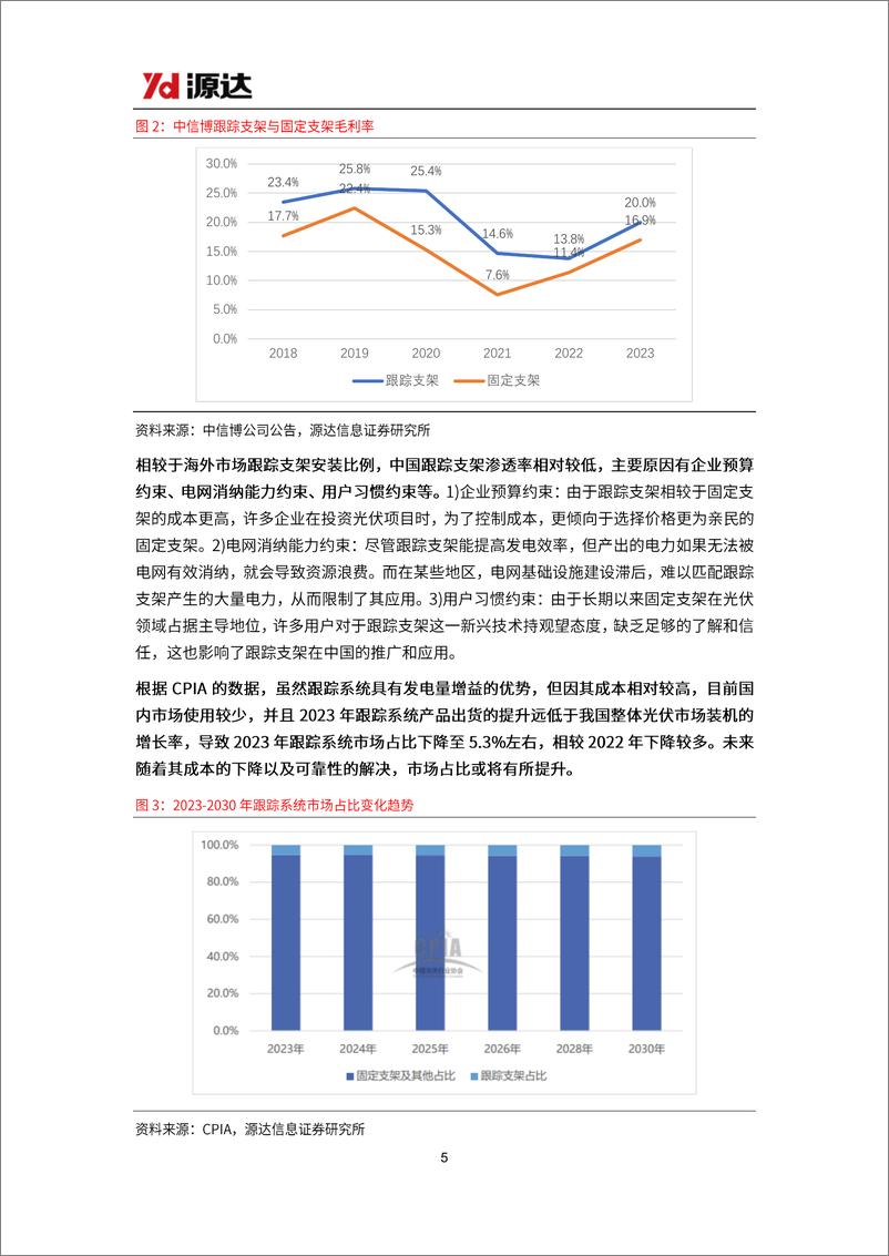 《源达信息-光伏支架行业研究：光伏支架市场空间广阔，跟踪支架渗透率有望提升》 - 第5页预览图