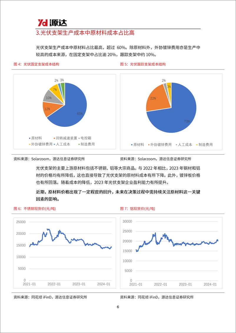 《源达信息-光伏支架行业研究：光伏支架市场空间广阔，跟踪支架渗透率有望提升》 - 第6页预览图