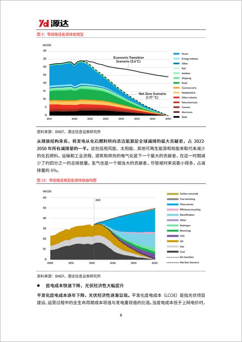 《源达信息-光伏支架行业研究：光伏支架市场空间广阔，跟踪支架渗透率有望提升》 - 第8页预览图