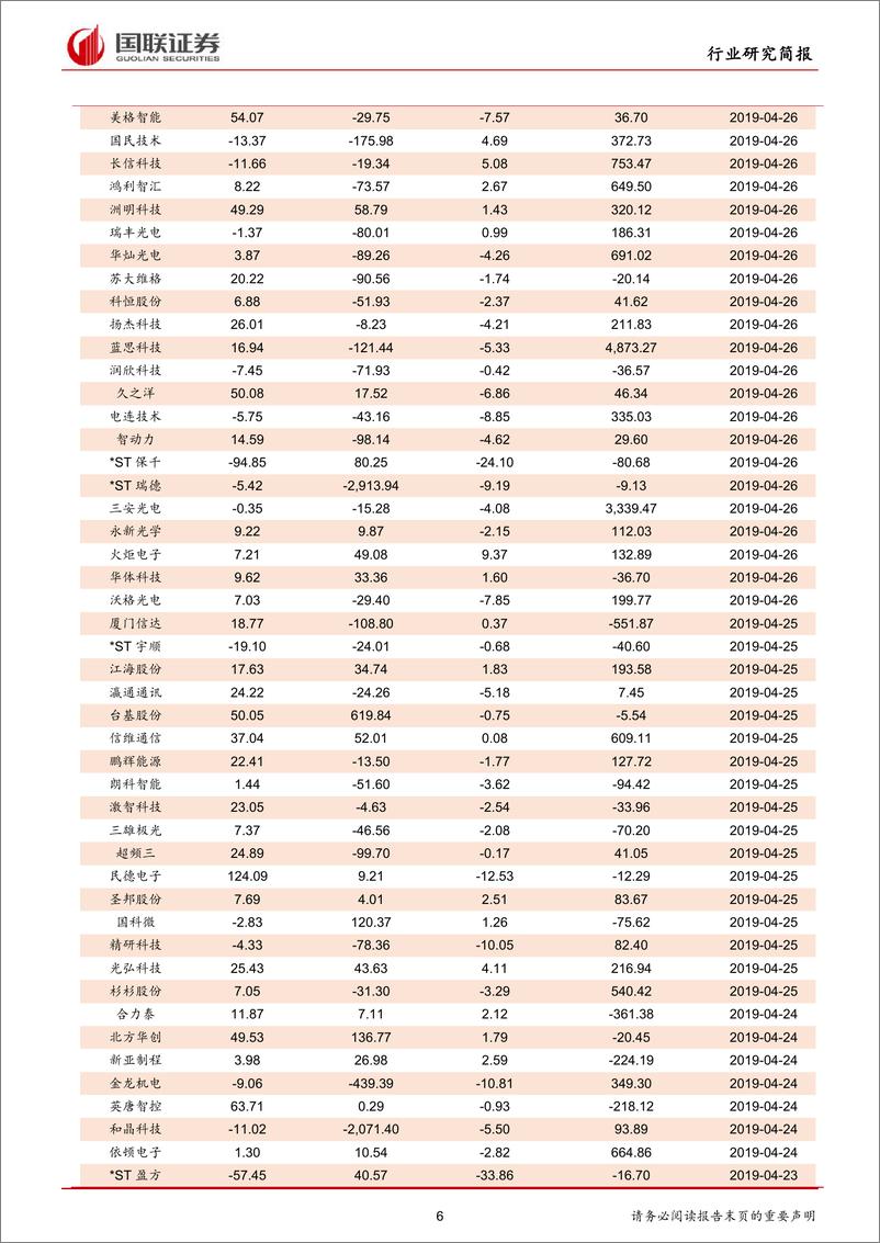 《电子行业：MinLed引领新型显示，各大厂加大布局-20190428-国联证券-13页》 - 第7页预览图