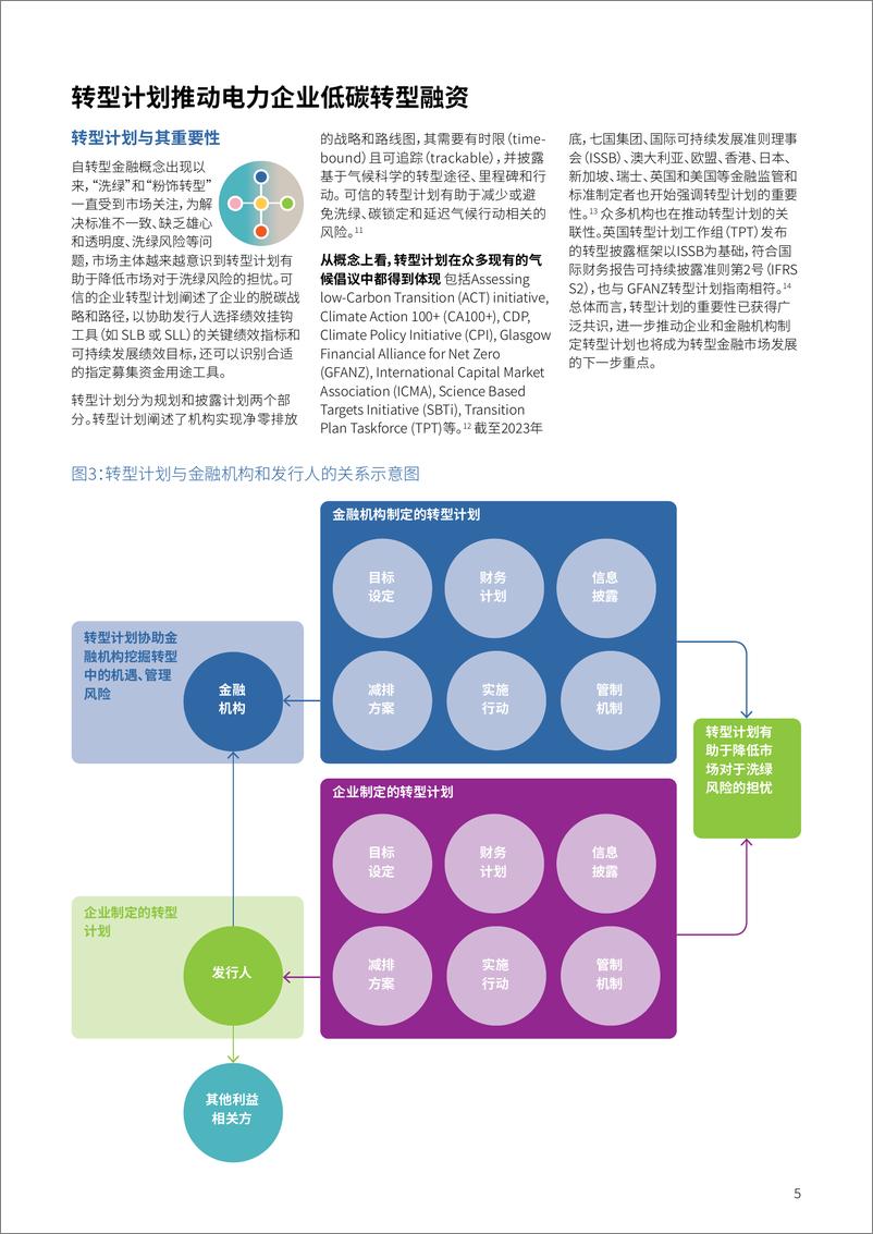 《CBI气候债券倡议组织_2024扩大可信的中国转型金融市场规模-电力行业转型融资机遇和要素报告》 - 第5页预览图