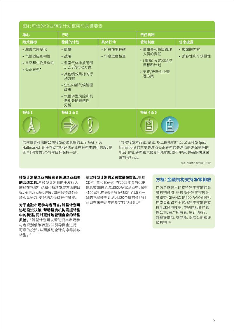 《CBI气候债券倡议组织_2024扩大可信的中国转型金融市场规模-电力行业转型融资机遇和要素报告》 - 第6页预览图