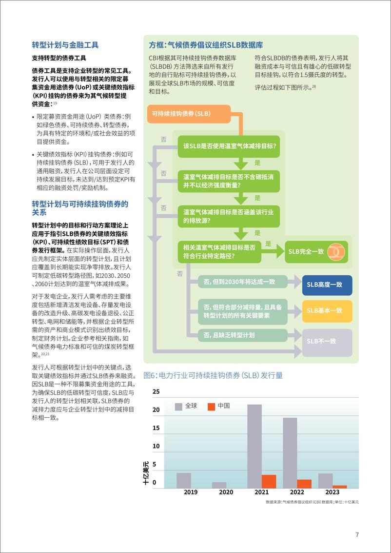 《CBI气候债券倡议组织_2024扩大可信的中国转型金融市场规模-电力行业转型融资机遇和要素报告》 - 第7页预览图