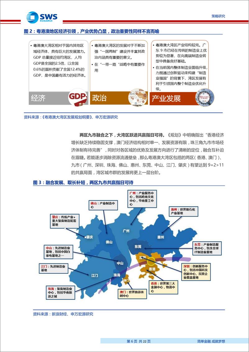 《主题复盘系列之二：科技金融双轴并动，开启粤港澳融合腾飞之途-20190319-申万宏源-22页》 - 第7页预览图