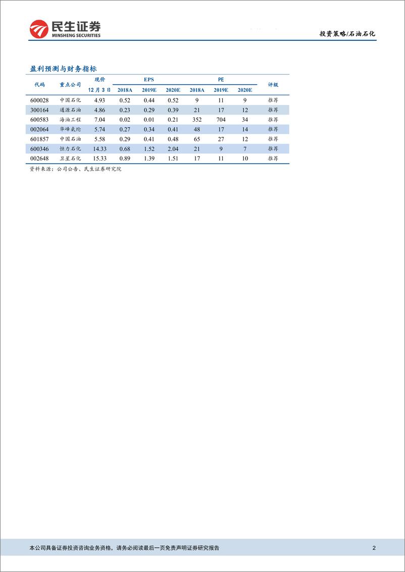 《石油石化行业：关注估值低且盈利向上的油服、油气开采板块-20191204-民生证券-31页》 - 第3页预览图