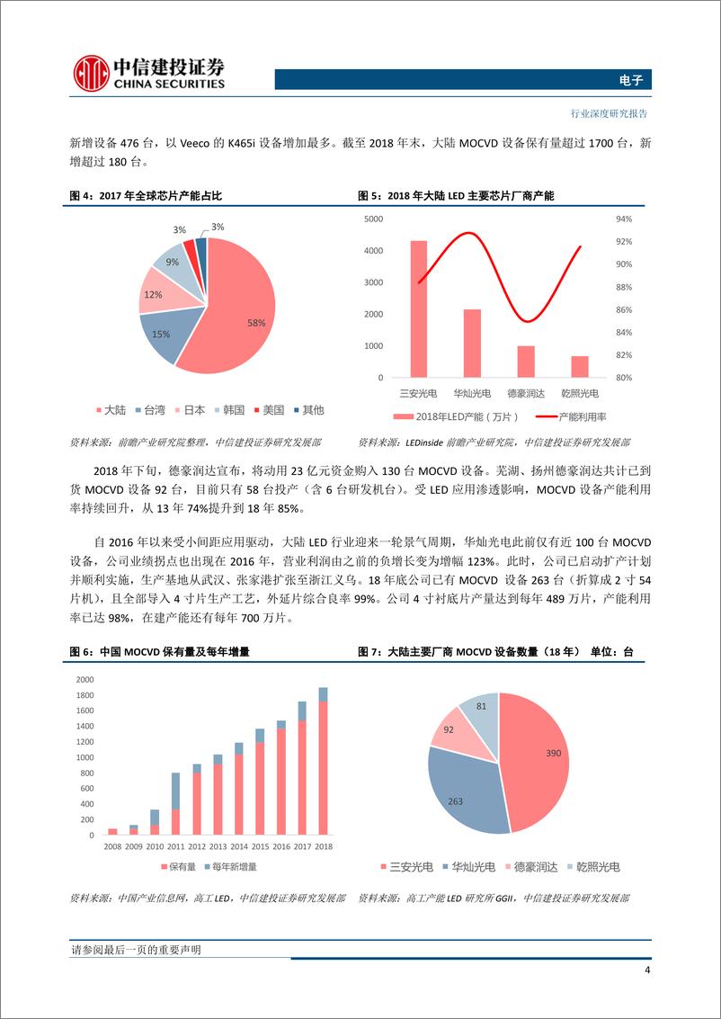 《电子行业深度研究：高密度发光二极管产业链不断成熟，迷背光带动行业成长新机遇-20190722-中信建投-30页》 - 第8页预览图