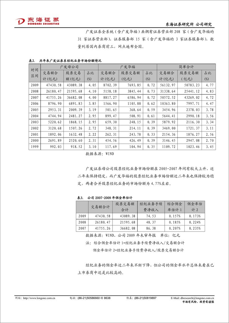 《广发证券（东海证券）-询价报告-草根券商的最杰出代表-100211》 - 第6页预览图