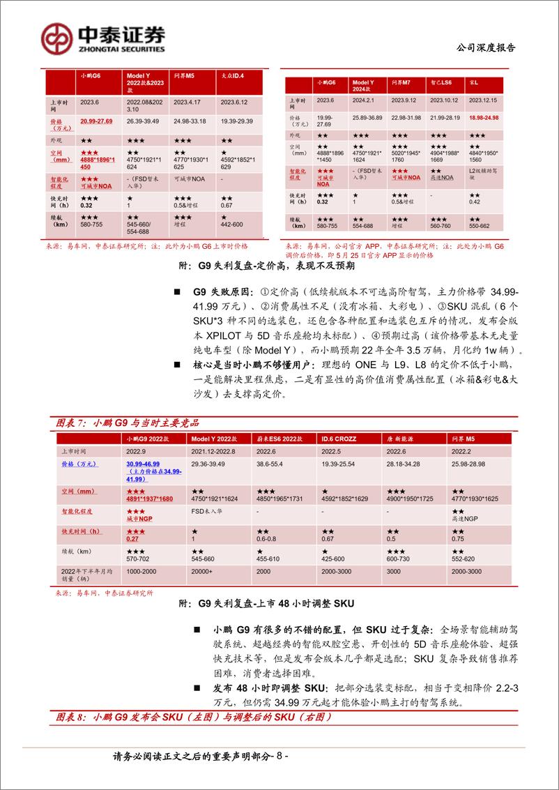 《小鹏汽车-W(9868.HK)智驾龙头凤凰涅槃，补短扬长静待花开-240528-中泰证券-28页》 - 第8页预览图