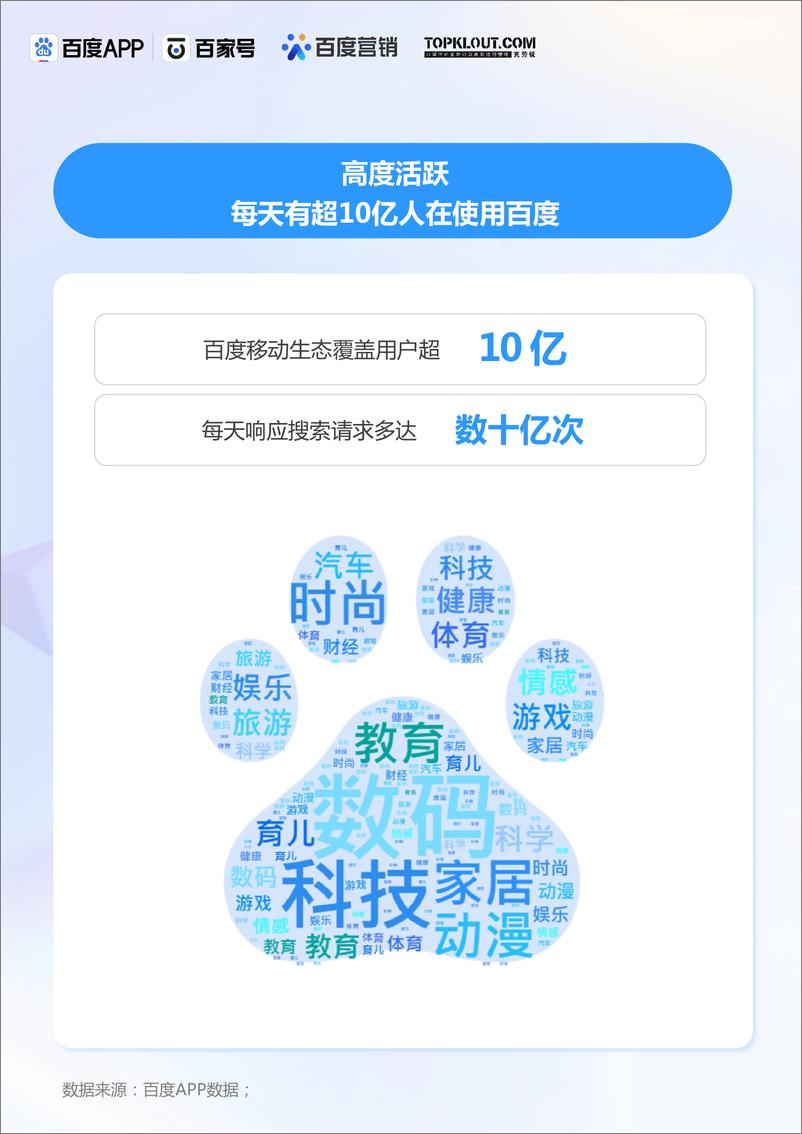 《克劳锐x百度APPx百家号x百度营销：百度创作者商业价值报告-32页》 - 第5页预览图