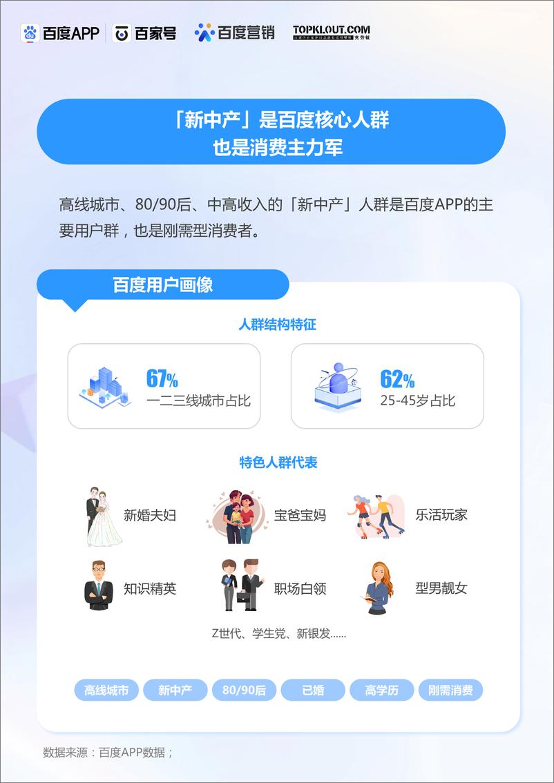 《克劳锐x百度APPx百家号x百度营销：百度创作者商业价值报告-32页》 - 第6页预览图