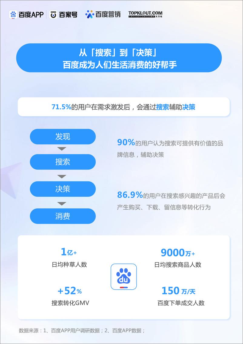 《克劳锐x百度APPx百家号x百度营销：百度创作者商业价值报告-32页》 - 第8页预览图