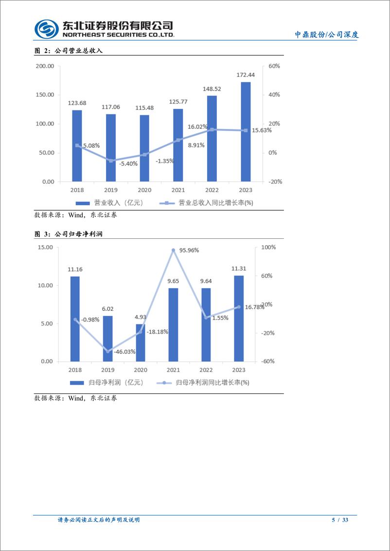 《中鼎股份(000887)拓宽空悬产品多样性，轻量化、冷却业务加速-240514-东北证券-33页》 - 第4页预览图