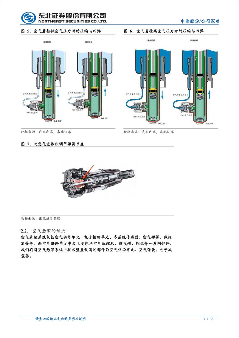 《中鼎股份(000887)拓宽空悬产品多样性，轻量化、冷却业务加速-240514-东北证券-33页》 - 第6页预览图