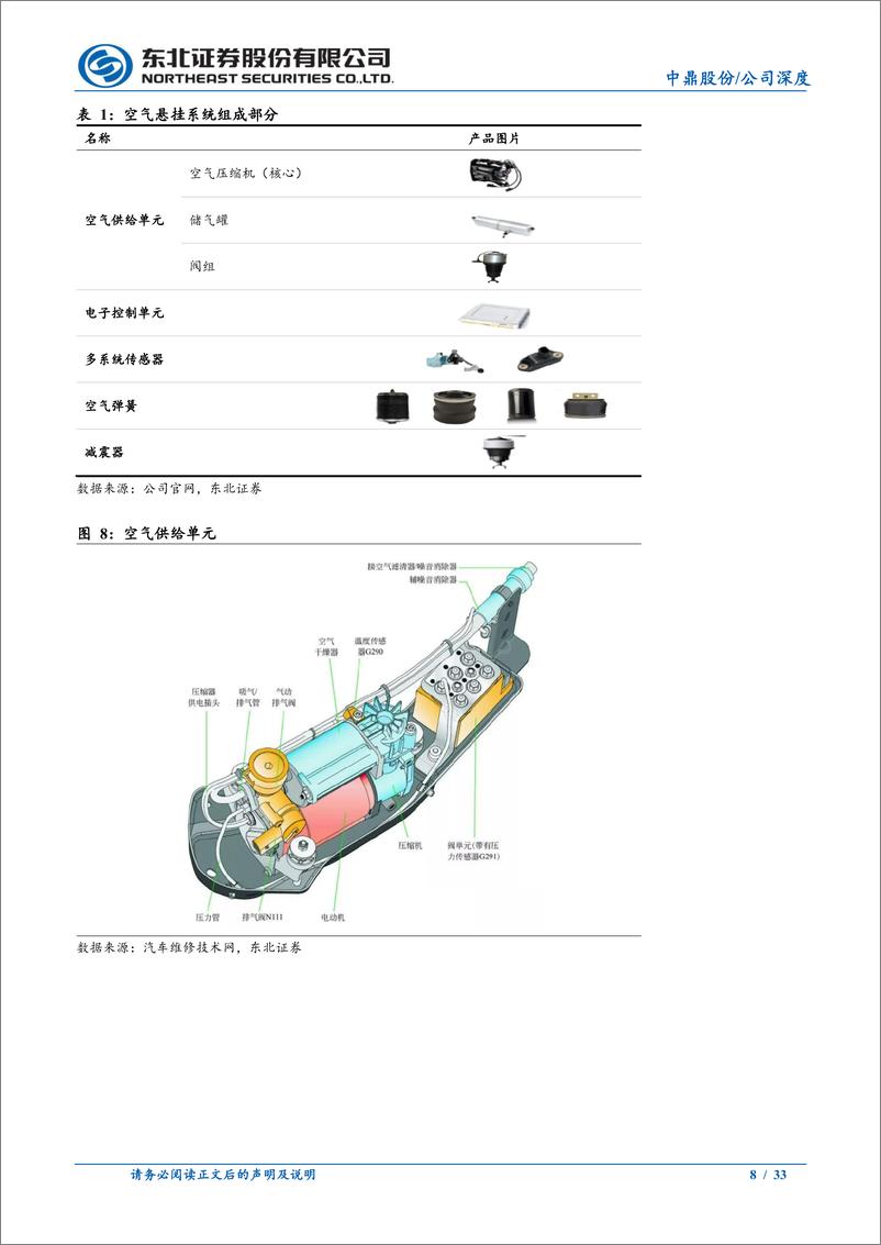 《中鼎股份(000887)拓宽空悬产品多样性，轻量化、冷却业务加速-240514-东北证券-33页》 - 第7页预览图