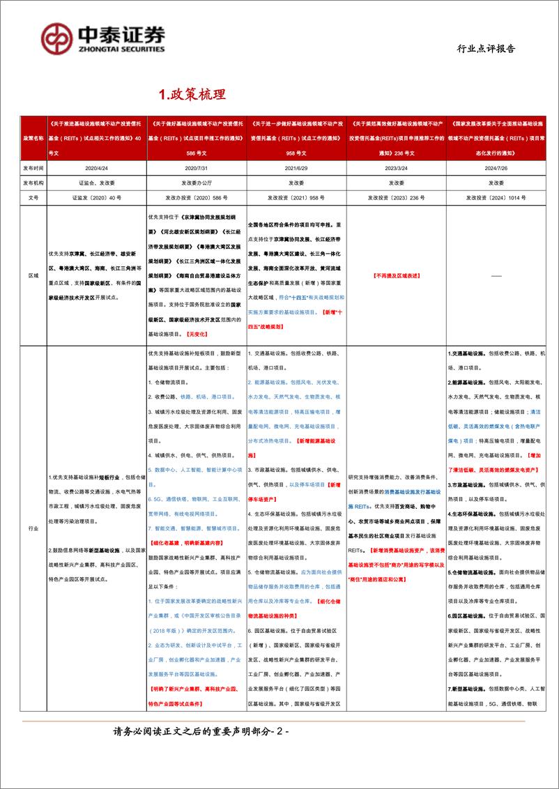 《房地产行业点评报告-发展改革委：全面推动REITs项目常态化发行-240727-中泰证券-15页》 - 第2页预览图