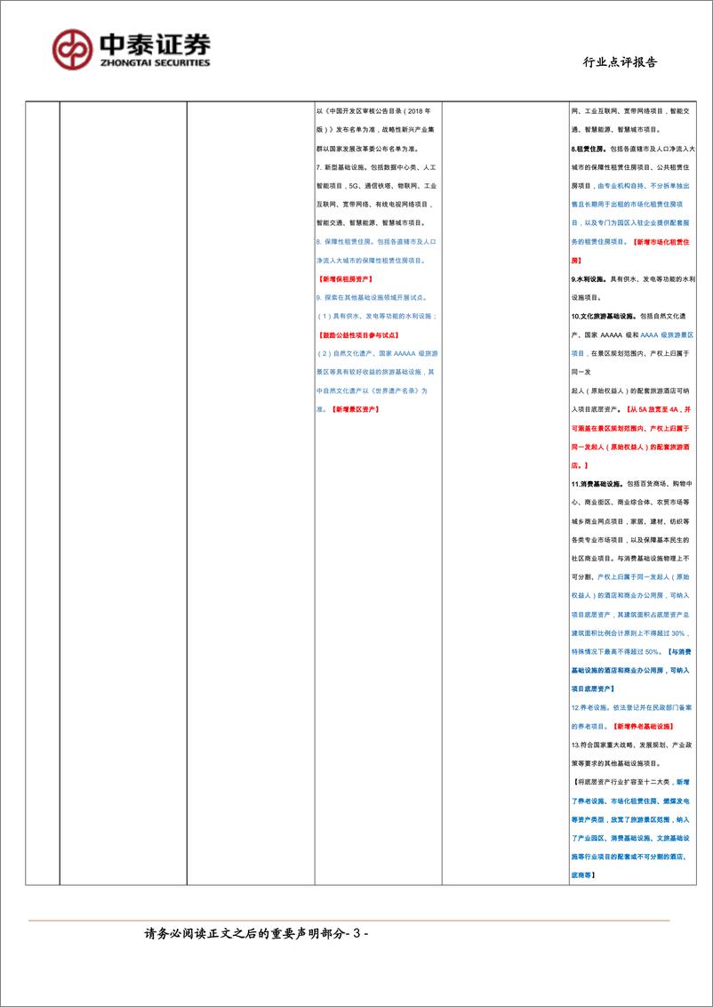 《房地产行业点评报告-发展改革委：全面推动REITs项目常态化发行-240727-中泰证券-15页》 - 第3页预览图