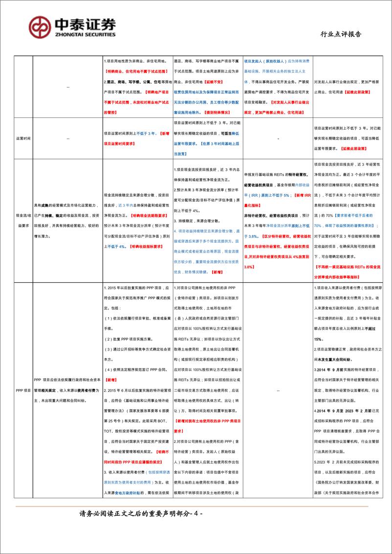 《房地产行业点评报告-发展改革委：全面推动REITs项目常态化发行-240727-中泰证券-15页》 - 第4页预览图