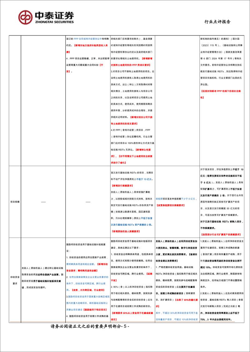 《房地产行业点评报告-发展改革委：全面推动REITs项目常态化发行-240727-中泰证券-15页》 - 第5页预览图