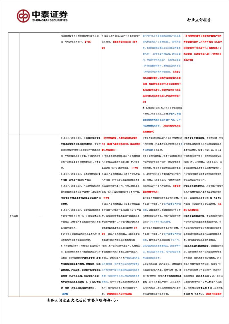 《房地产行业点评报告-发展改革委：全面推动REITs项目常态化发行-240727-中泰证券-15页》 - 第6页预览图