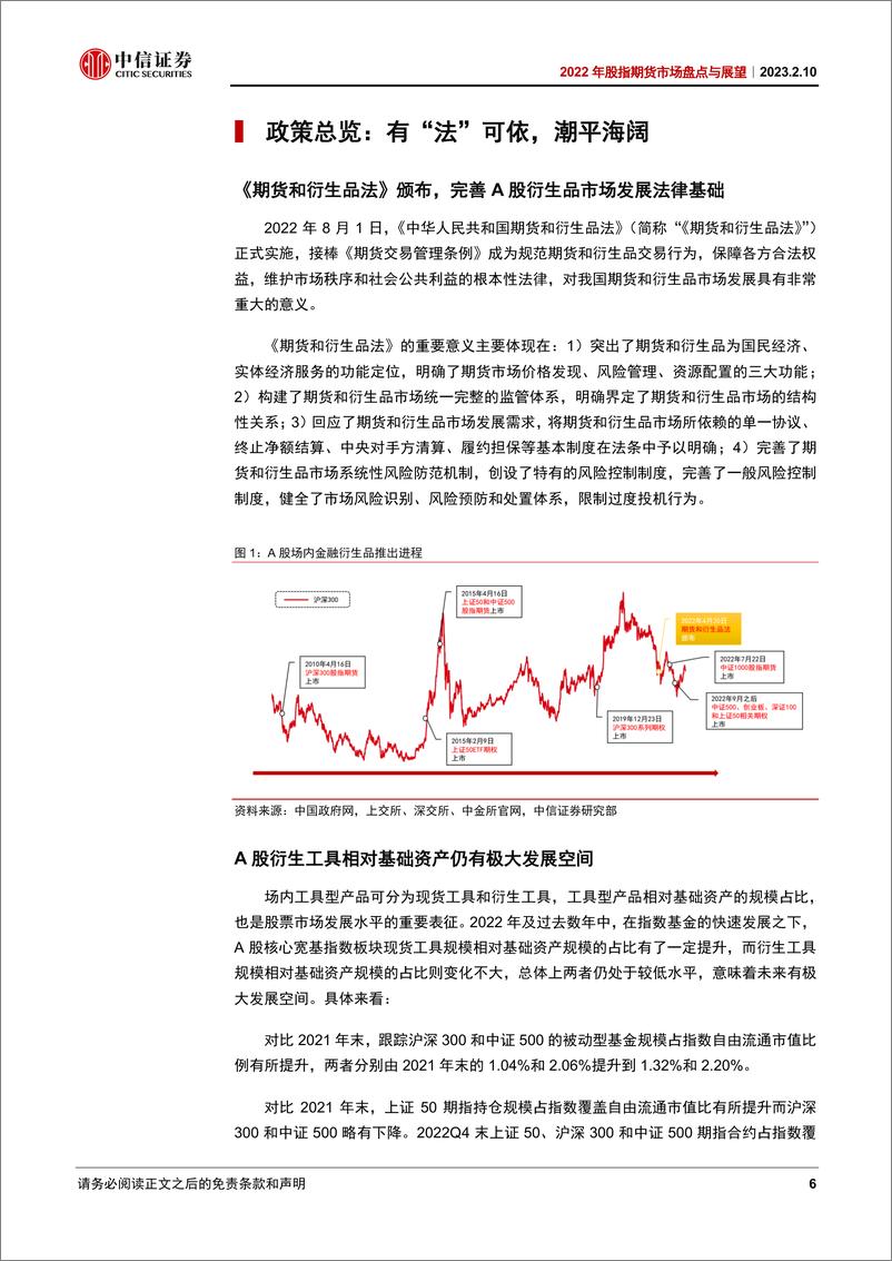 《2022年股指期货市场盘点与展望：潮平海阔，发展当时-20230210-中信证券-25页》 - 第7页预览图