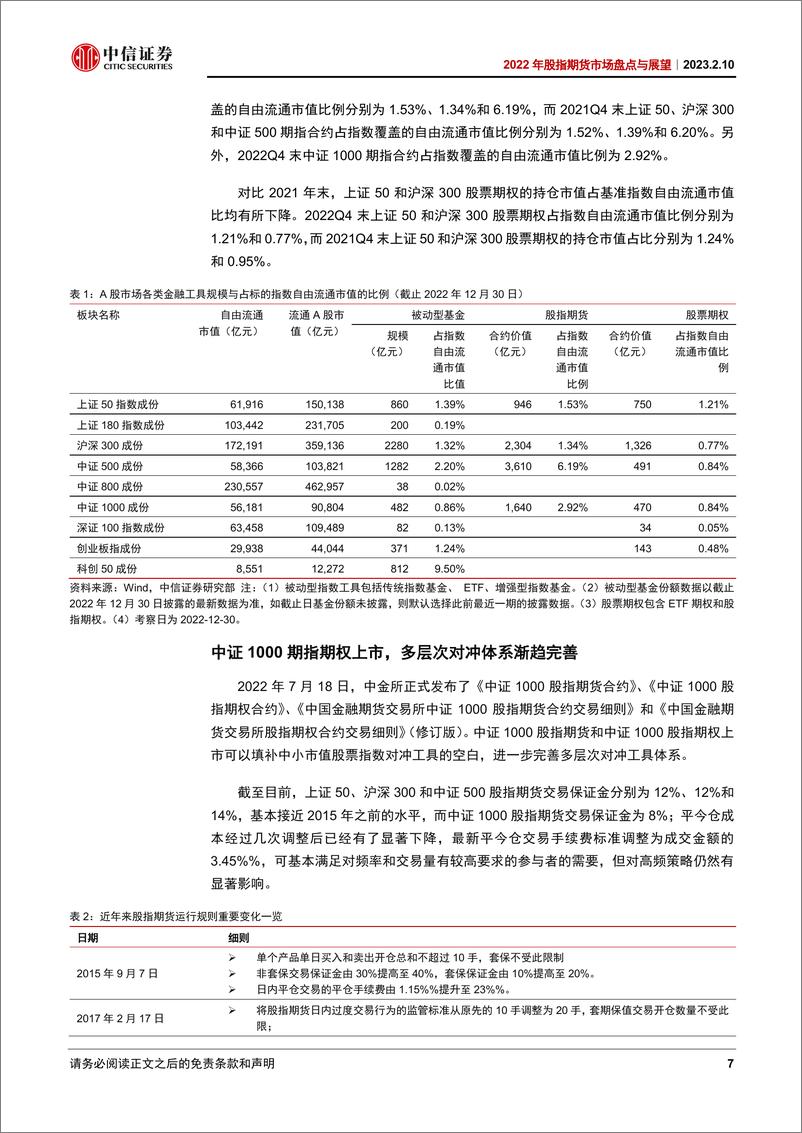 《2022年股指期货市场盘点与展望：潮平海阔，发展当时-20230210-中信证券-25页》 - 第8页预览图